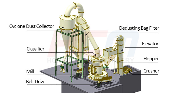 R-Series_Roller_Mill_structure.jpg