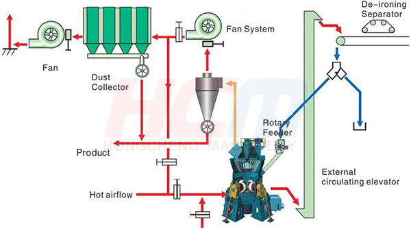 HLM-double-stage_filter_system.jpg