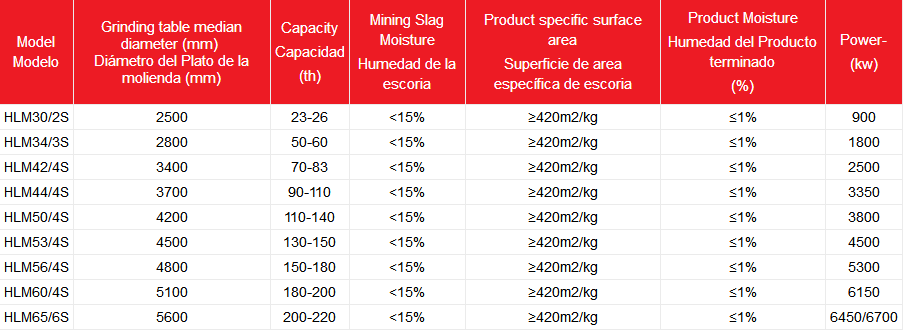 HLM参数1.png