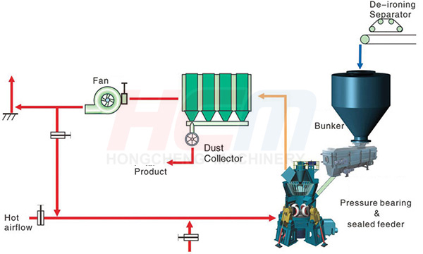 HLM-Single-stage_filter_system.jpg