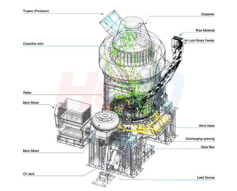 HLM-Structure.jpg