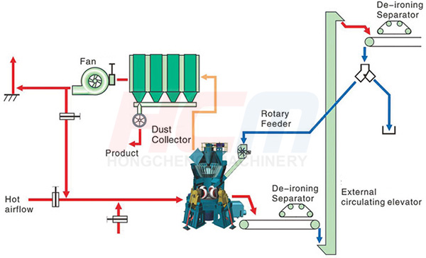 HML-Single-stage_filter_system_2.jpg