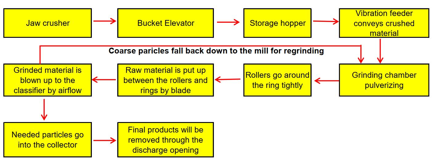 HC  pendulum processing.jpg