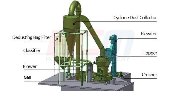 HCQ_Reinforced_Grinding_Mill_Structure.jpg